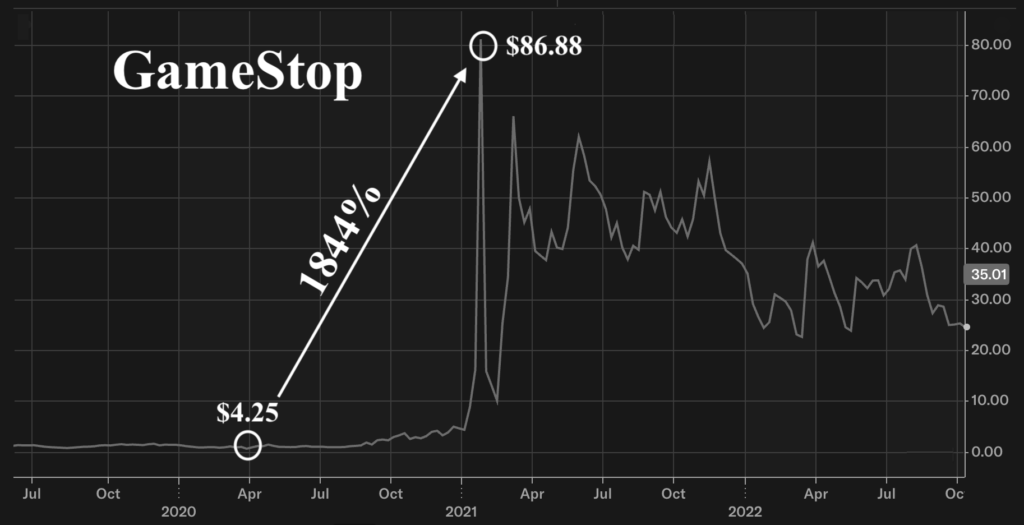 GameStop Short Squeeze Chart "Event driven investing"